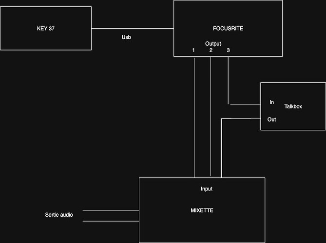 schema-key-focusrite-talkbox